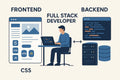 Custom Web Application Development